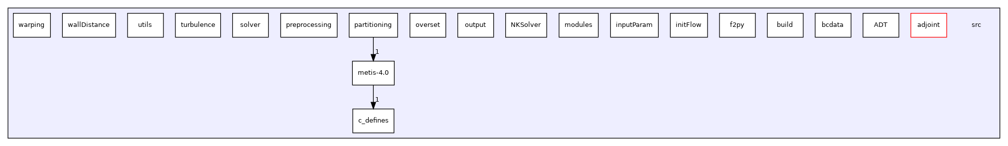 /home/docs/checkouts/readthedocs.org/user_builds/mdolab-adflow/checkouts/latest/src