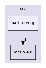 /home/docs/checkouts/readthedocs.org/user_builds/mdolab-adflow/checkouts/stable/src/partitioning