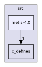 /home/docs/checkouts/readthedocs.org/user_builds/mdolab-adflow/checkouts/stable/src/metis-4.0